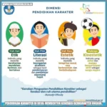 Mendalami Materi Sekolah Untuk Membentuk Pribadi Unggul